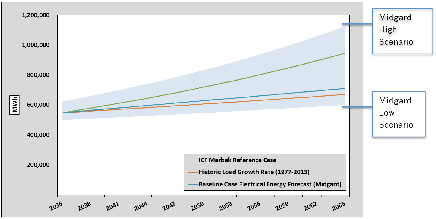 growth-scenarios